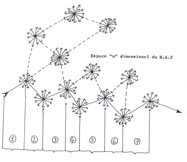 modele des graines de pissenlit