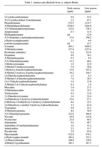 table 2