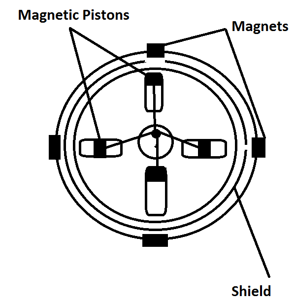 Magnet/Spring/Gravity Motor
