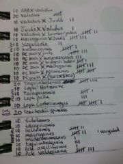 sowing list march 2014 with number sown; left and number so far germinated; right